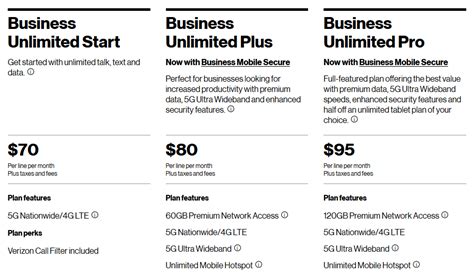 Verizon Business Plan Promotions